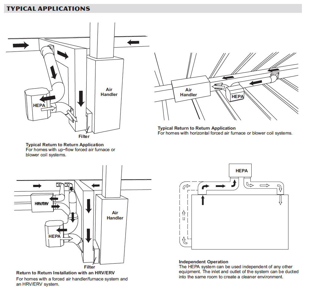 Lennox Air Filtration System Residential & Business